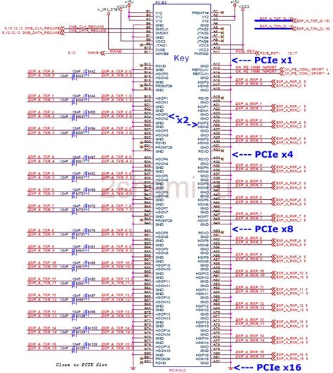 pci slot voltage|PCIE (PCI Express) 1x, 4x, 8x, 16x bus pins and signals.